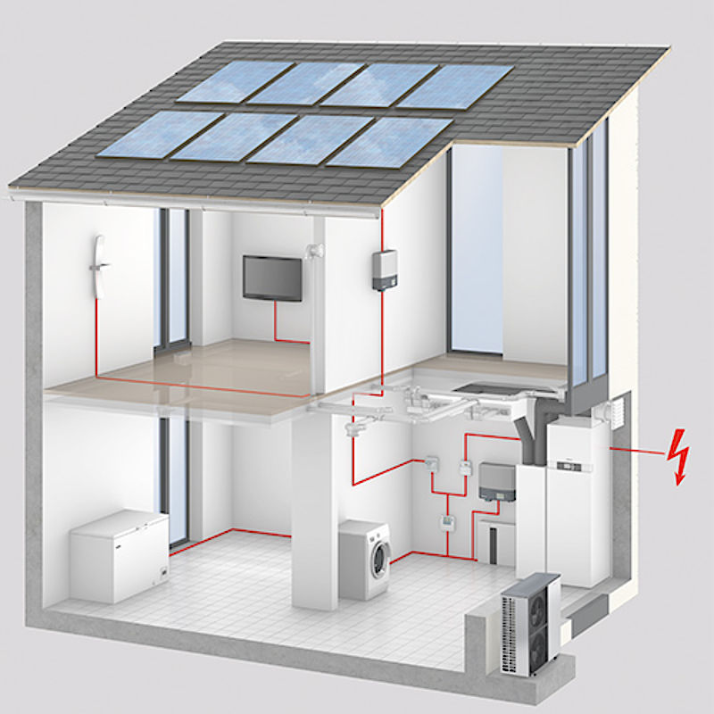 Photovoltaikanlage mit outlet Speicher